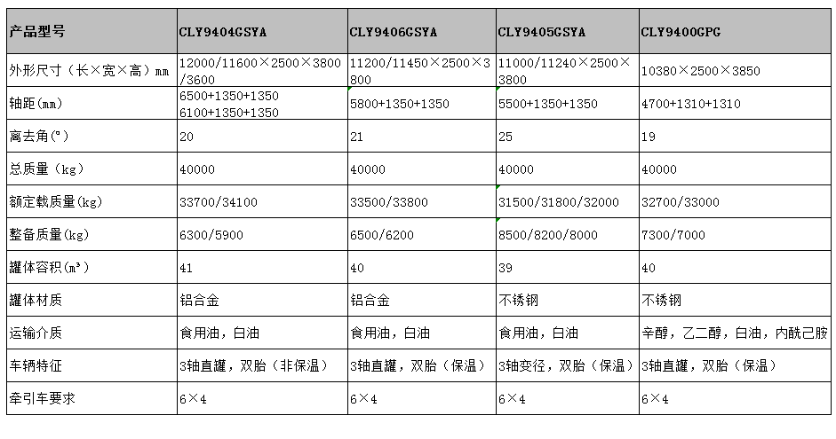 39方不銹鋼保溫半掛車(chē)型號(hào)參數(shù)表圖